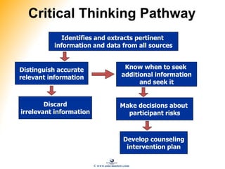 Critical Thinking Pathway
Identifies and extracts pertinent
information and data from all sources
Discard
irrelevant information
Know when to seek
additional information
and seek it
Make decisions about
participant risks
Develop counseling
intervention plan
Distinguish accurate
relevant information
© www.asia-masters.com
 