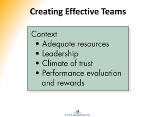 Creating Effective Teams
© www.asia-masters.com
 