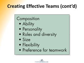 Creating Effective Teams (cont’d)
© www.asia-masters.com
 