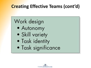 Creating Effective Teams (cont’d)
© www.asia-masters.com
 