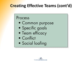 Creating Effective Teams (cont’d)
© www.asia-masters.com
 