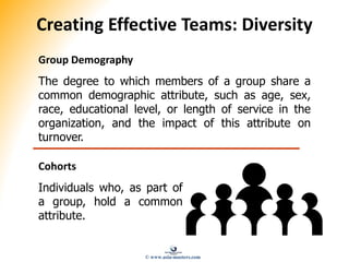 Creating Effective Teams: Diversity
Group Demography
The degree to which members of a group share a
common demographic attribute, such as age, sex,
race, educational level, or length of service in the
organization, and the impact of this attribute on
turnover.
Cohorts
Individuals who, as part of
a group, hold a common
attribute.
© www.asia-masters.com
 
