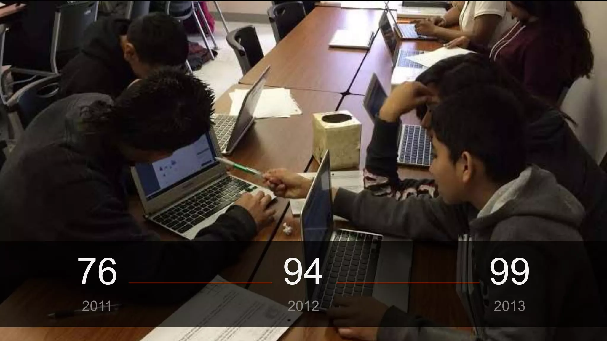 76 
2011 
94 
2012 
99 
2013 
 