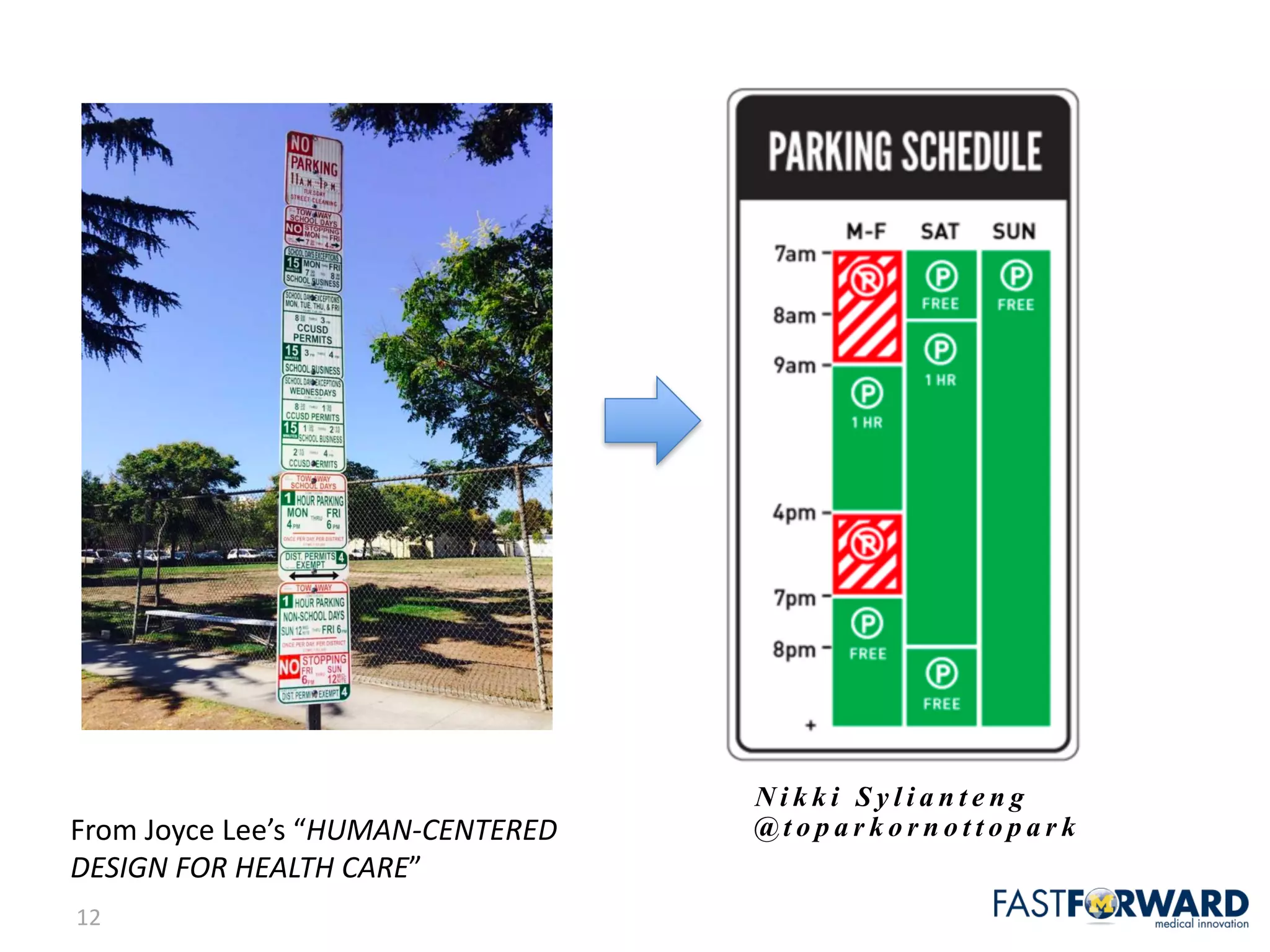 12
N i k k i S y l i a n t e n g
@ t o p a r k o r n o t t o p a r kFrom	Joyce	Lee’s	“HUMAN-CENTERED	
DESIGN	FOR	HEALTH	CARE”
 