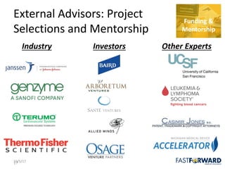 17
Industry Other	ExpertsInvestors
External	Advisors:	Project	
Selections	and	Mentorship
10/5/17 17
Funding	&	
Mentorship
 
