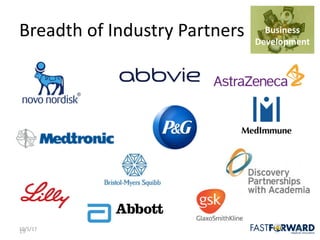 19
Breadth	of	Industry	Partners
19
Business	
Development
10/5/17
 