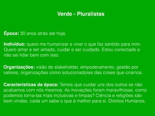 Indivíduo: quero me humanizar e viver o que faz sentido para mim.
Quero amar e ser amado, cuidar e ser cuidado. Estou conectado e
não sei lidar bem com isso.
Época: 30 anos atrás até hoje.
Organizações: visão de stakeholder, empoderamento, gestão por
valores, organizações como solucionadores das crises que criamos.
Características da época: Temos que cuidar uns dos outros se não
acabamos com nós mesmos. As inovações foram maravilhosas, como
podemos torna-las mais inclusivas e limpas? Ciência e religiões são
bem vindas, cada um sabe o que é melhor para si. Direitos Humanos.
Verde - Pluralistas
 