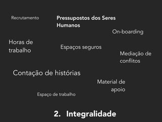 Espaços seguros
Espaço de trabalho
Recrutamento
Horas de
trabalho
Contação de histórias
Mediação de
conflitos
On-boarding
Material de
apoio
2. Integralidade
Pressupostos dos Seres
Humanos
 