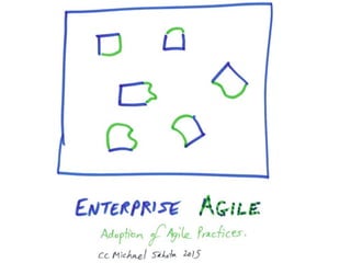 Reinventing Organizations for Enterprise Agility