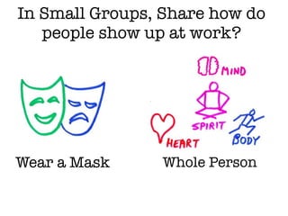 In Small Groups, Share how do
people show up at work?
Whole PersonWear a Mask
 