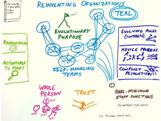 Reinventing Organizations for Enterprise Agility