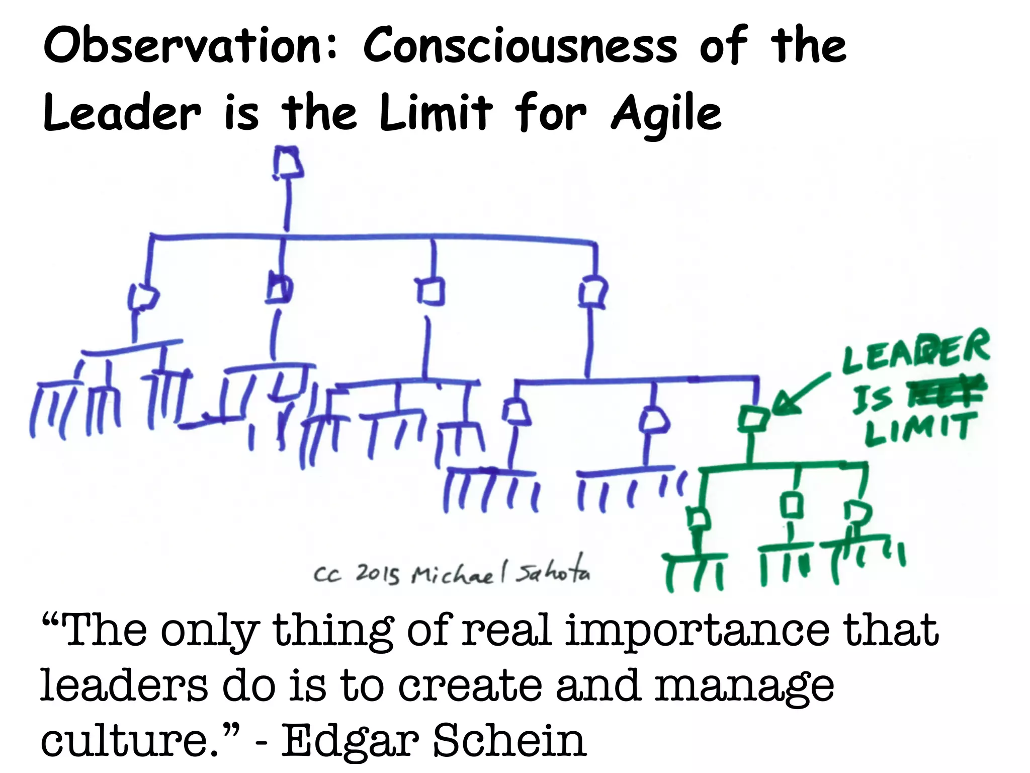 Pascal Van Cauwenberghe
My#main#focus#is#
to#stop#companies#
from#doing#Agile.#
Namiya.be
 