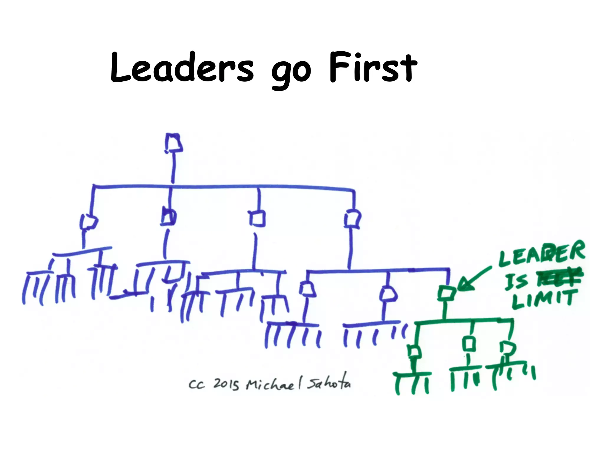 Agile Initiative
Some Other Initiative
 