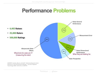Performance Problems
 