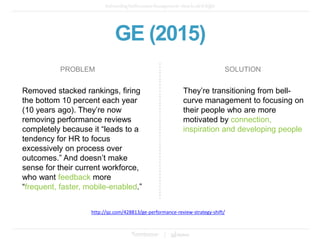 GE (2015)
PROBLEM SOLUTION
Removed stacked rankings, firing
the bottom 10 percent each year
(10 years ago). They’re now
removing performance reviews
completely because it “leads to a
tendency for HR to focus
excessively on process over
outcomes.” And doesn’t make
sense for their current workforce,
who want feedback more
“frequent, faster, mobile-enabled.”
They’re transitioning from bell-
curve management to focusing on
their people who are more
motivated by connection,
inspiration and developing people
http://qz.com/428813/ge-performance-review-strategy-shift/
 