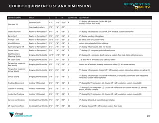 22
EXHIBIT EQUIPMENT LIST AND DIMENSIONS
EXHIBIT NAME AREA L D H QUANTITY EQUIPMENT
Dive into VR
Experience VR 4'2" 18'0" 8'10" 4
75” display; VR computer; Oculus Rift S VR
headset; custom floor mats
Overhead structure 7'0" 1'6" 8'5"
Stretch Yourself Reality or Perception? 6'6" 2'8 6'6" 2 43” display, VR computer, Oculus Rift, S VR headset, custom interactive
Bar or Far? Reality or Perception? 5'6" 2'4" 6'6" 1 32” display, speaker, video player
Trompe L'oeil Reality or Perception? 10'3" 5'0" 8'5" 1 SEG fabric print on custom frame
Visual Illusions Reality or Perception? 5'6" 2'4" 6'6" 1 Custom interactives built into tabletop
Eye Tracking and VR Reality or Perception? 6'6" 2'4" 6'6" 2 43” display, VR computer, Tobii eye tracker
Stereo Vision Reality or Perception? 5'6" 1'6" 6'6" 2 17” displays (2), computer, polished steel mirror
Depth Camera:
Mapping Reality
Bringing Worlds to Life 14'0" 14'0" 9'0" 1 46” displays (4) , computer, depth camera, custom floor mat, table with pinscreens
AR Depth Data Bringing Worlds to Life 1'6" 2'0" 2'6" 1 12.9” iPad Pro in Armodilo case, table w/ tether
Perspective Inspector:
Real World
Bringing Worlds to Life 8'6" 12'3" 8'6" 1 Custom set w/ animals, drawing stations on railing (3), dry erase markers
Perspective Inspector:
Virtual World
Bringing Worlds to Life 8'6" 8' 6" 8'6" 1 75” display, VR computer, Oculus Rift S VR headset, custom interactive stations on railing (3)
Virtual Sound Bringing Worlds to Life 7'9" 5'1" 6'6" 2
43” display, VR computer, Oculus Rift VR headset, U-shaped custom table with integrated
interactive, custom VR headphones
Tracking Movement Inside a VR Headset 6'6" 3'3" 4'6" 2 27” display (2), VR computers (2), Oculus Rift S VR headset on custom mounts (2)
Outside-In Tracking Inside a VR Headset 6'6" 3'3" 5'0" 2
27” display (2), VR computers (2), Oculus Rift VR headset on custom mounts (2), infrared
sensors, infrared cameras
Inside-Out Tracking Inside a VR Headset 6'6" 3'3" 4'6" 2 27” display (2), VR computers (2), Oculus Rift S VR headset on custom mounts (2)
Careers and Creators Creating Virtual Worlds 5'5" 3'1" 8'0" 6 43” display, SD cards, 2 soundsticks per display
VR Experience Pods Creating Virtual Worlds 8'6" 3'0" 8'6" 12 32” display, Oculus Rift S VR headset, custom floor mats
 