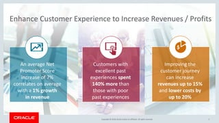 Copyright © 2018,Oracle and/orits affiliates. All rights reserved.Copyright © 2018,Oracle and/orits affiliates. All rights reserved. 3
Enhance Customer Experience to Increase Revenues / Profits
An average Net
Promoter Score
increase of 7%
correlates on average
with a 1% growth
in revenue
Customers with
excellent past
experiences spent
140% more than
those with poor
past experiences
Improving the
customer journey
can increase
revenues up to 15%
and lower costs by
up to 20%
 
