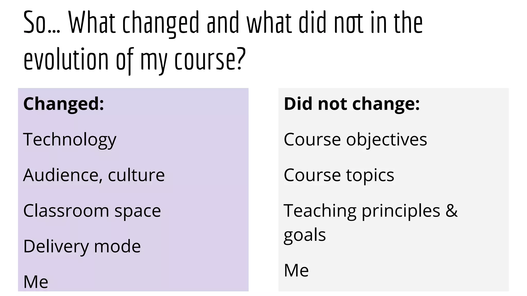 So… What changed and what did not in the
evolution of my course?
Changed:
Technology
Audience, culture
Classroom space
Delivery mode
Me
Did not change:
Course objectives
Course topics
Teaching principles &
goals
Me
 