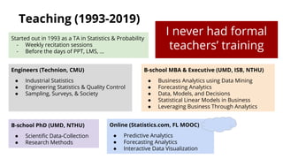 Teaching (1993-2019)
I never had formal
teachers’ training
Online (Statistics.com, FL MOOC)
● Predictive Analytics
● Forecasting Analytics
● Interactive Data Visualization
Engineers (Technion, CMU)
● Industrial Statistics
● Engineering Statistics & Quality Control
● Sampling, Surveys, & Society
B-school PhD (UMD, NTHU)
● Scientiﬁc Data-Collection
● Research Methods
B-school MBA & Executive (UMD, ISB, NTHU)
● Business Analytics using Data Mining
● Forecasting Analytics
● Data, Models, and Decisions
● Statistical Linear Models in Business
● Leveraging Business Through Analytics
Started out in 1993 as a TA in Statistics & Probability
- Weekly recitation sessions
- Before the days of PPT, LMS, ...
 