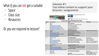 What if you can not get a suitable
- Space
- Class size
- Resources
Or you are required to lecture?
Solution #1:
Use online content to support your
lectures / assignments
 