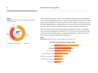 Figure 6
Weighing in: CEOs say customers now have considerable influence
on their organizations
Leading CEOs are going even further. They are looking for new ways to proactively engage
their customers and get their direct input — not just on their products or services, but on every
aspect of their organizations. They are motivated to act with urgency, to change course, even
shift their strategies based on the direct influence of the customer. Six out of ten CEOs told us
that their customers now have significant influence on their organizations (see Figure 6).
CEOs are ready to share control of areas typically considered their domain — the strategic
vision and business strategy of their enterprises. In fact, CEOs rank customers second only
to the C-suite in terms of their influence on organizational strategy — ahead of the Board of
Directors and Corporate strategy function (see Figure 7).
Figure 7
Power players: CEOs think customers wield more influence than all but the C-suite
13%
C-suite
Customers
Board of directors
Corporate strategy function
Non-executive senior leadership
Key external business partners
Parent company
78%
55%
44%
26%
25%
23%
Voice on the board: Key inﬂuencers on business strategy
53%
Large extent Some extent Limited extent
57%
33%
10%
inﬂuenced to a
large extent
57%
10	 Reinventing the rules of engagement
 