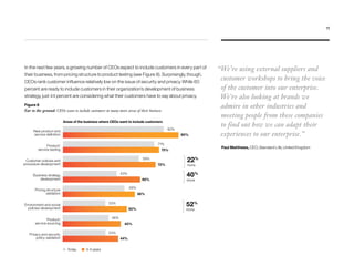 Figure 8
Ear to the ground: CEOs want to include customers in many more areas of their business
In the next few years, a growing number of CEOs expect to include customers in every part of
their business, from pricing structure to product testing (see Figure 8). Surprisingly, though,
CEOs rank customer influence relatively low on the issue of security and privacy. While 60
percent are ready to include customers in their organization’s development of business
strategy, just 44 percent are considering what their customers have to say about privacy.
“We’re using external suppliers and
customer workshops to bring the voice
of the customer into our enterprise.
We’re also looking at brands we
admire in other industries and
meeting people from these companies
to find out how we can adapt their
experiences to our enterprise.”
Paul Matthews, CEO, Standard Life, United Kingdom
22%
more
Business strategy
development 60%
43%
Customer policies and
procedure development 72%
59%
New product and
service deﬁnition
82%
90%
Environment and social
policies development 50%
Privacy and security
policy validation 44%
33%
Product/
service sourcing 45%
36%
Pricing structure
validation
48%
56%
Product/
service testing 75%
71%
40%
more
52%
more
33%
Today 3–5 years
Areas of the business where CEOs want to include customers
11
 