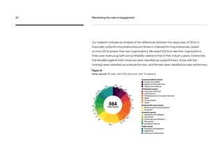 Our research includes an analysis of the differences between the responses of CEOs in
financially outperforming enterprises and those in underperforming enterprises, based
on how CEOs assess their own organizations. We asked CEOs to rate their organization’s
three-year revenue growth and profitability relative to that of their industry peers. Enterprises
that excelled against both measures were classified as outperformers; those with low
rankings were classified as underperformers; and the rest were classified as peer performers.
Figure 12
Sector spread: We spoke with CEOs from more than 20 industries
Communications sector
Energy and Utilities
Media and Entertainment
Telecommunications
Distribution sector
Consumer Products
Life Sciences
Professional and Computer Services
Retail
Transportation
Travel
Financial Services sector
Banking and Financial Markets
Insurance
Industrial sector
Aerospace and Defense
Automotive
Chemicals and Petroleum
Electronics
Industrial Products
Public sector
Educaton and Research
Healthcare
NGOs and Government
884interviews
4%
4%
11%
3%
2%
7%
5%
2%
4%
1%
6%
15%
2%
2%
6%
11%
6%
6%
2%
22	 Reinventing the rules of engagement
 