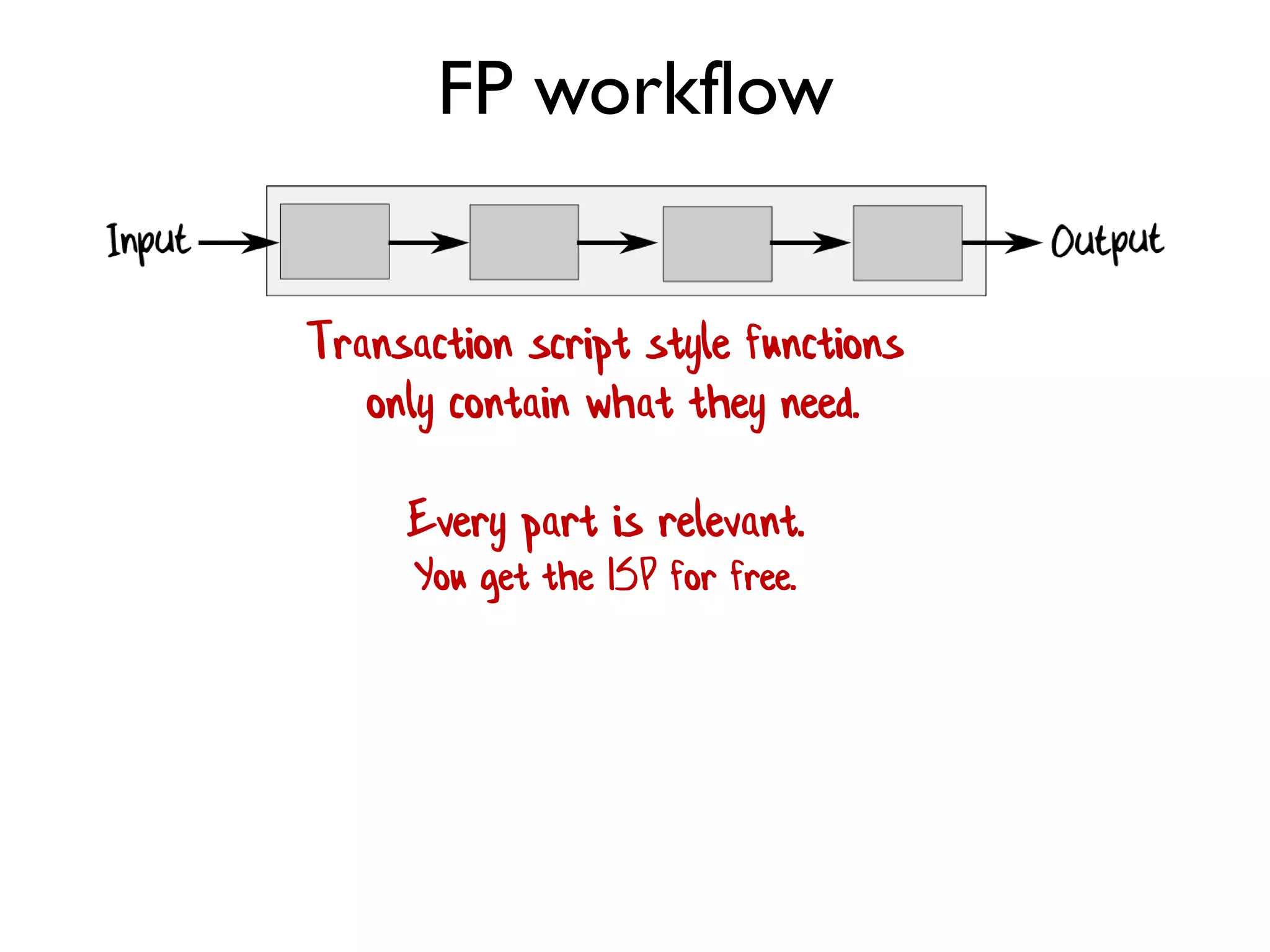 FP workflow
Transaction script style functions
only contain what they need.
Every part is relevant.
You get the ISP for free.
 