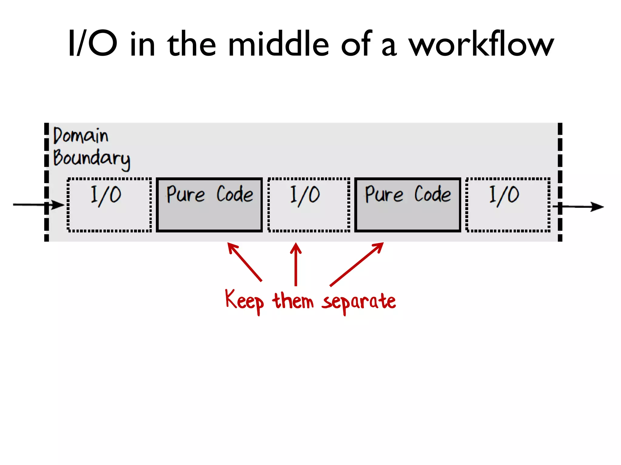 I/O in the middle of a workflow
Keep them separate
 