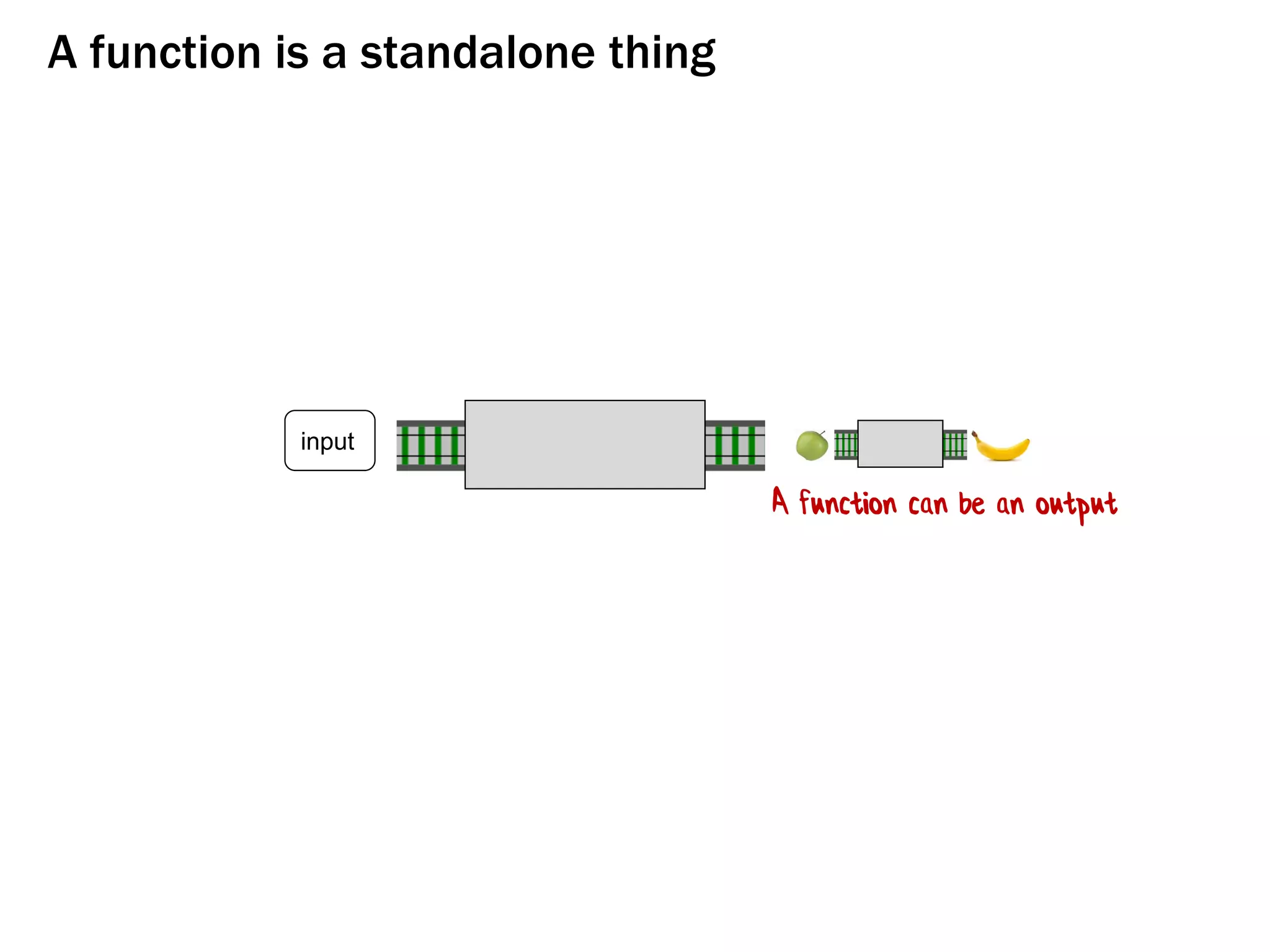 input
A function can be an output
A function is a standalone thing
 