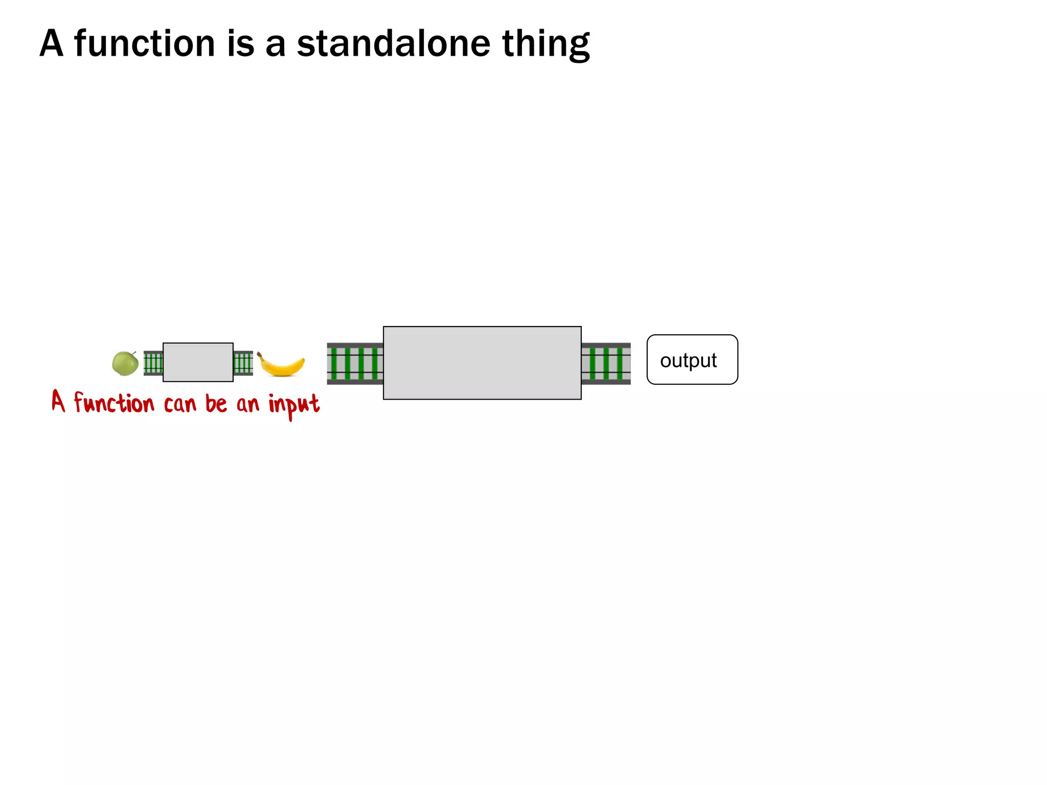 output
A function can be an input
A function is a standalone thing
 