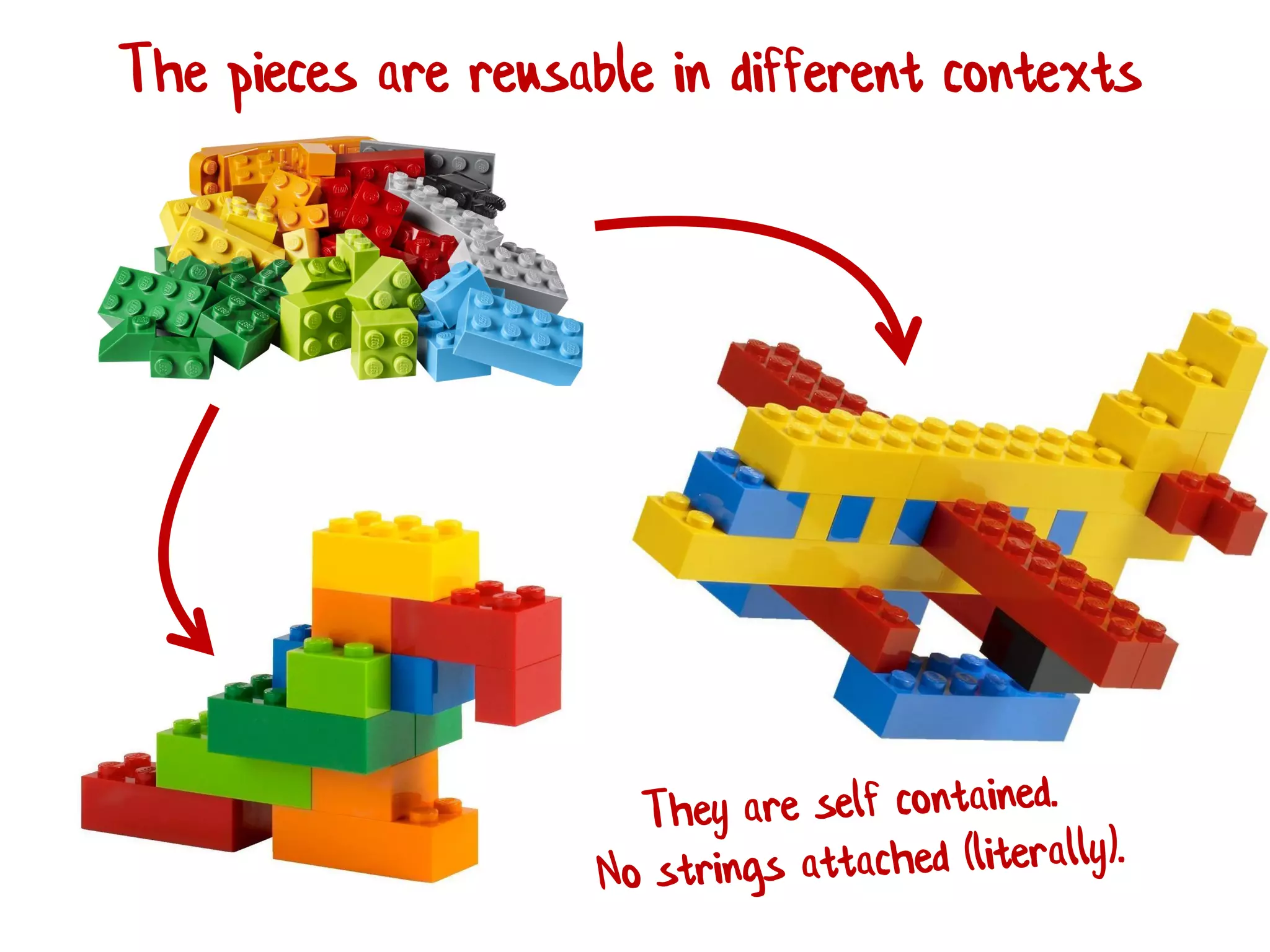 The pieces are reusable in different contexts
 
