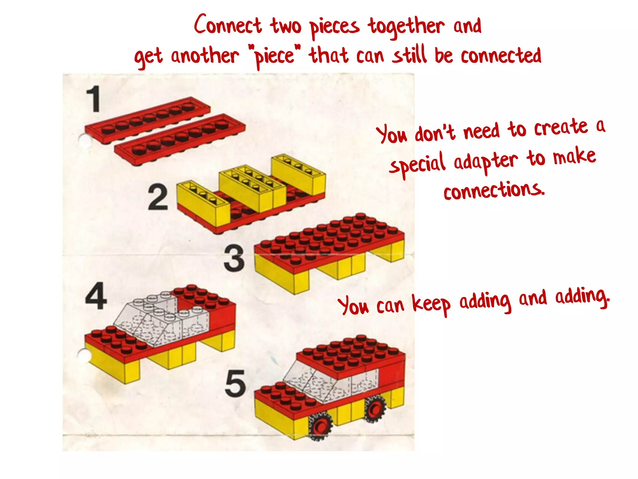 Connect two pieces together and
get another "piece" that can still be connected
 