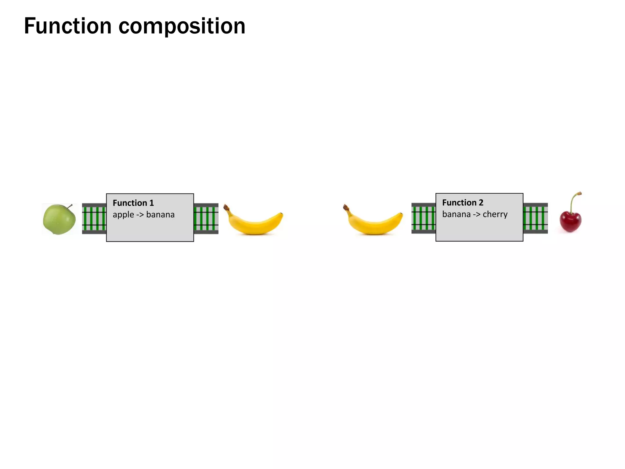 Function composition
Function 1
apple -> banana
Function 2
banana -> cherry
 