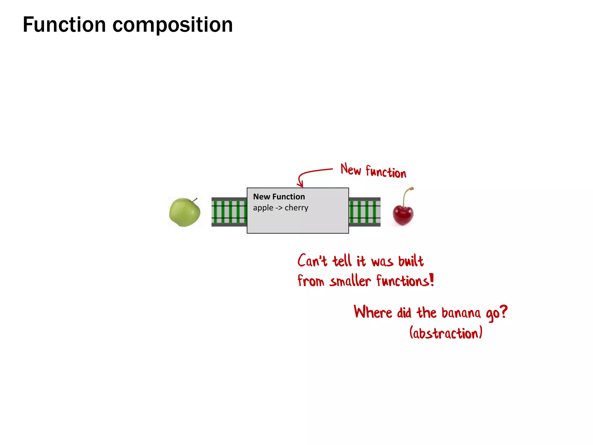 Function composition
New Function
apple -> cherry
Can't tell it was built
from smaller functions!
Where did the banana go?
(abstraction)
 