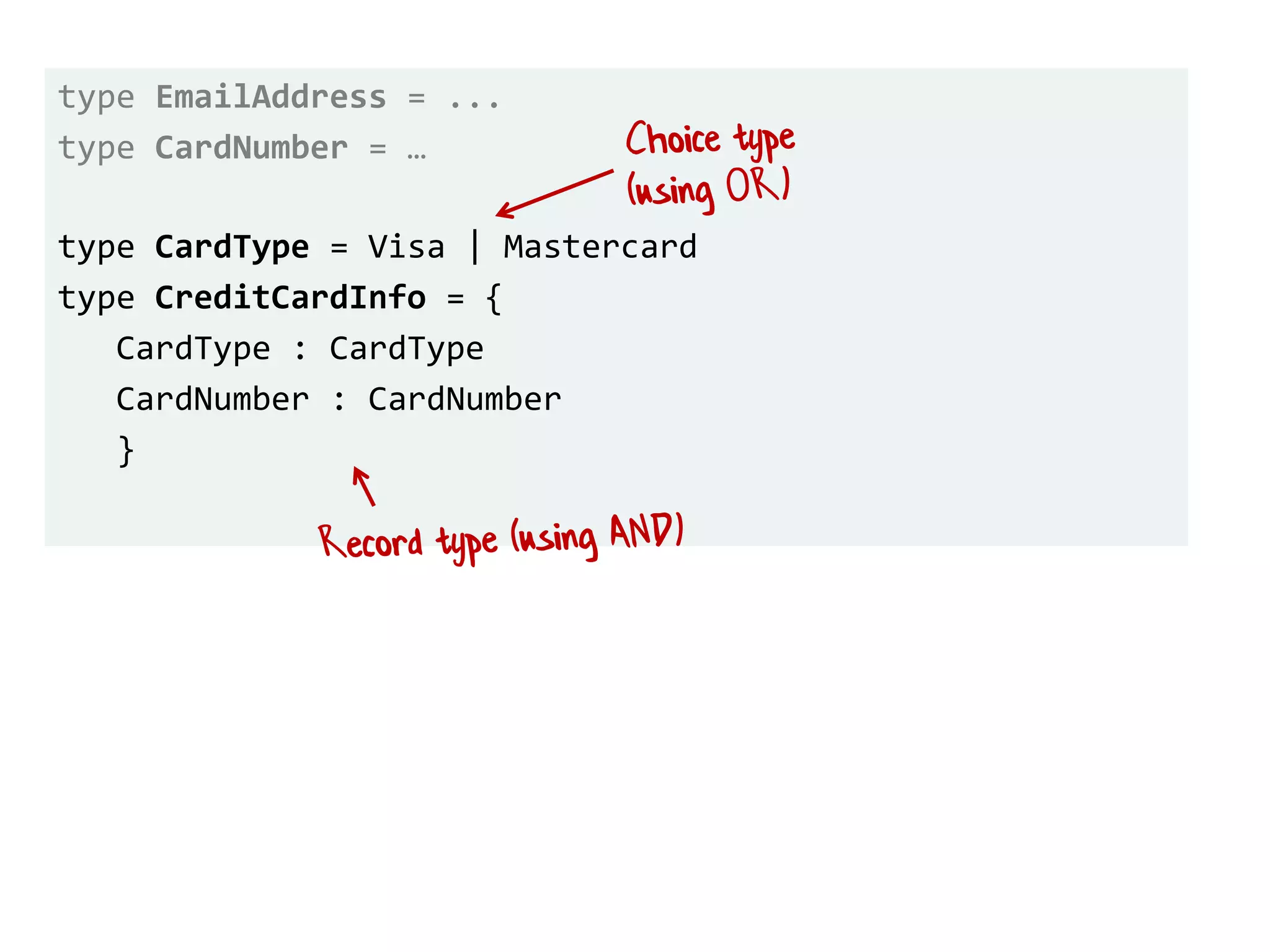 type EmailAddress = ...
type CardNumber = …
type CardType = Visa | Mastercard
type CreditCardInfo = {
CardType : CardType
CardNumber : CardNumber
}
 