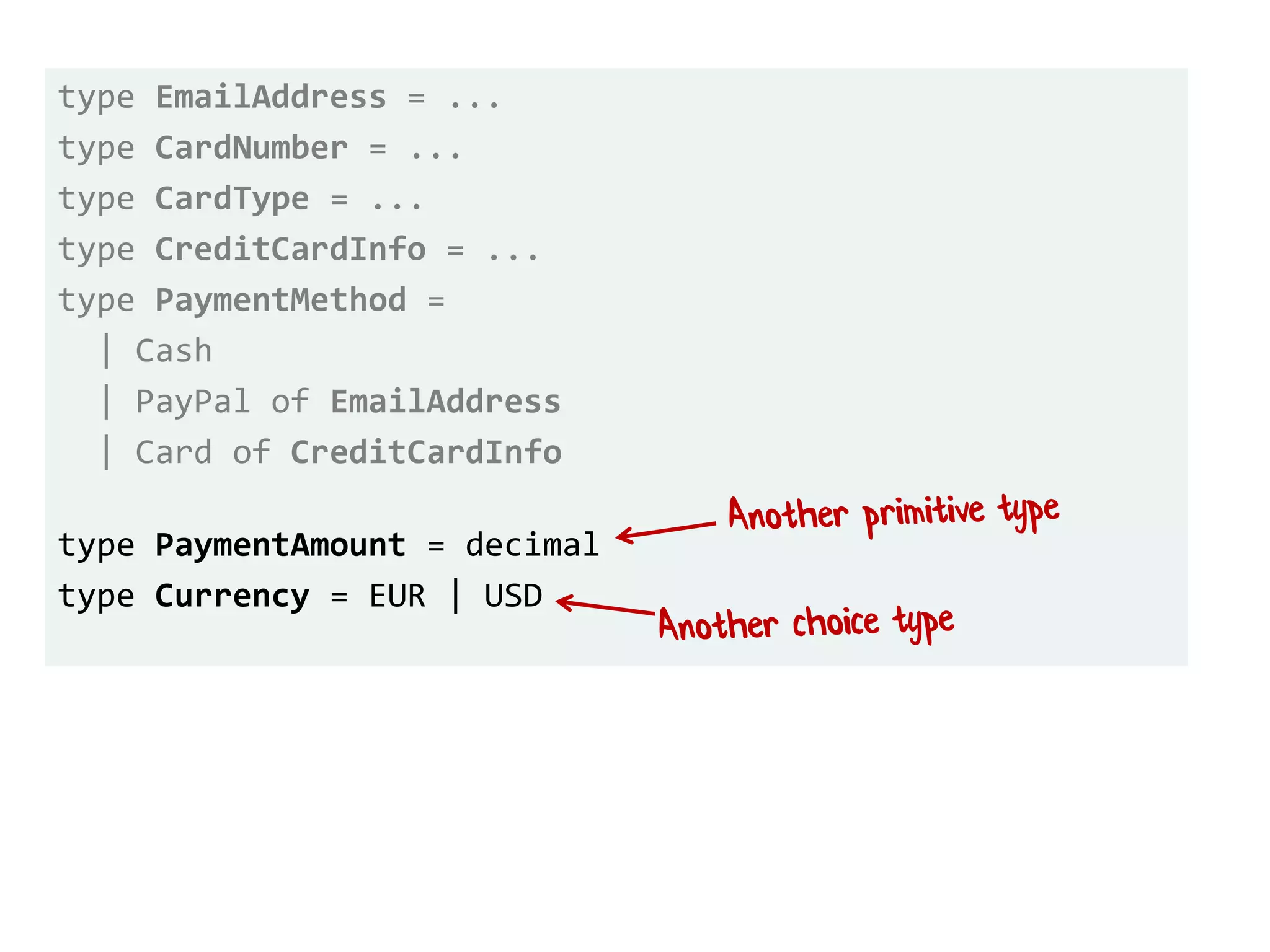type EmailAddress = ...
type CardNumber = ...
type CardType = ...
type CreditCardInfo = ...
type PaymentMethod =
| Cash
| PayPal of EmailAddress
| Card of CreditCardInfo
type PaymentAmount = decimal
type Currency = EUR | USD
 
