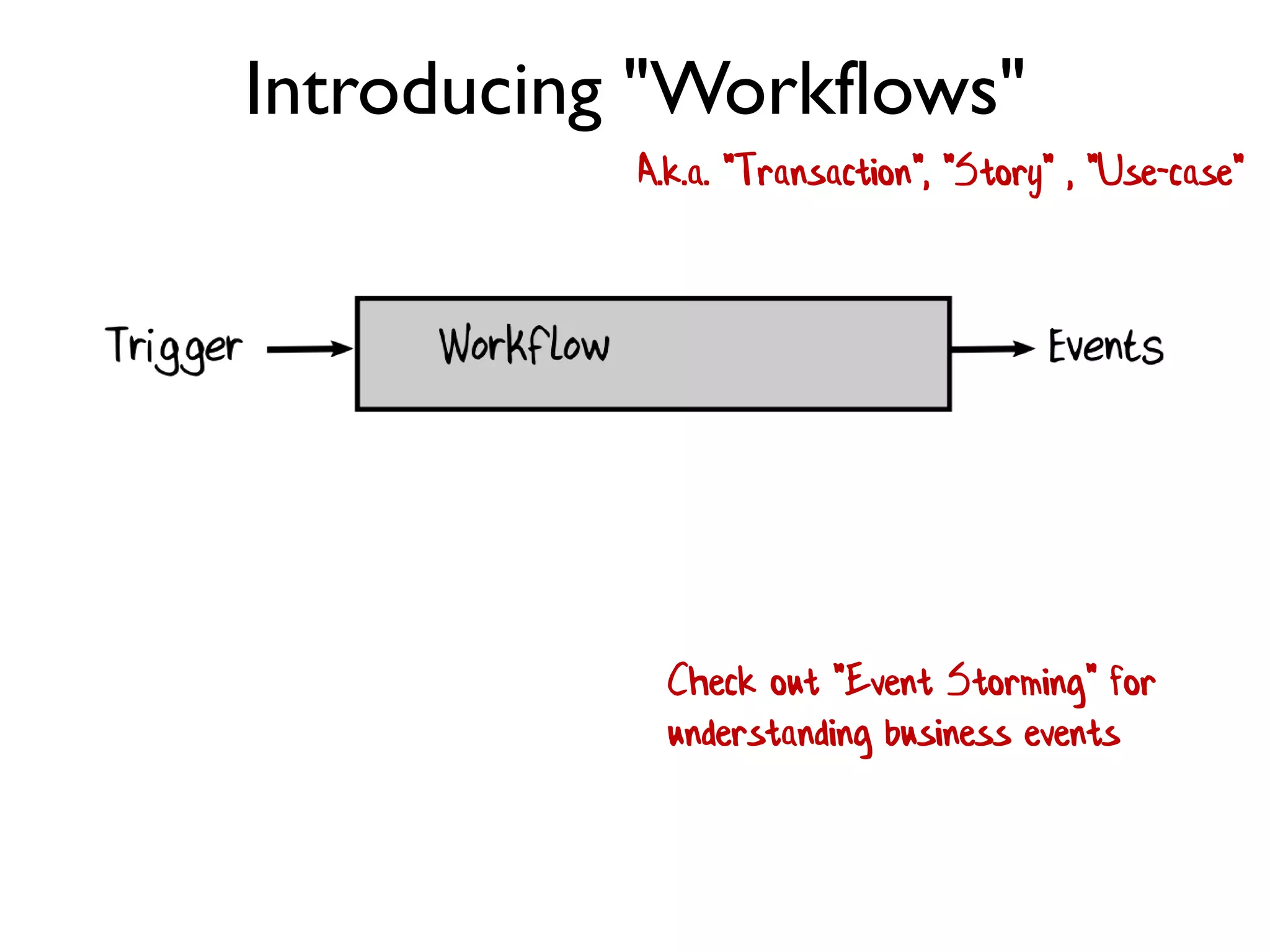 Introducing "Workflows"
A.k.a. "Transaction", "Story" , "Use-case"
Check out "Event Storming" for
understanding business events
 