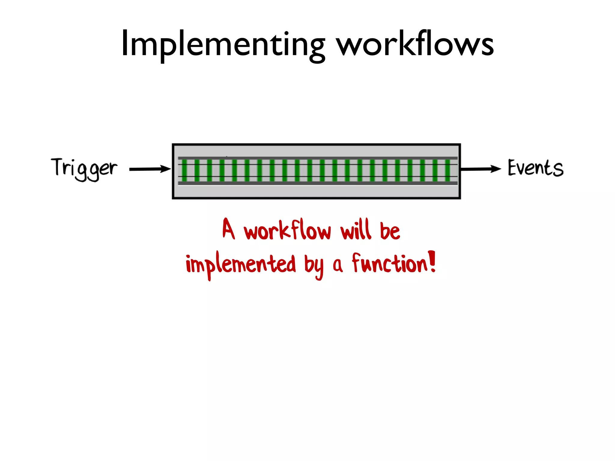 Implementing workflows
A workflow will be
implemented by a function!
 
