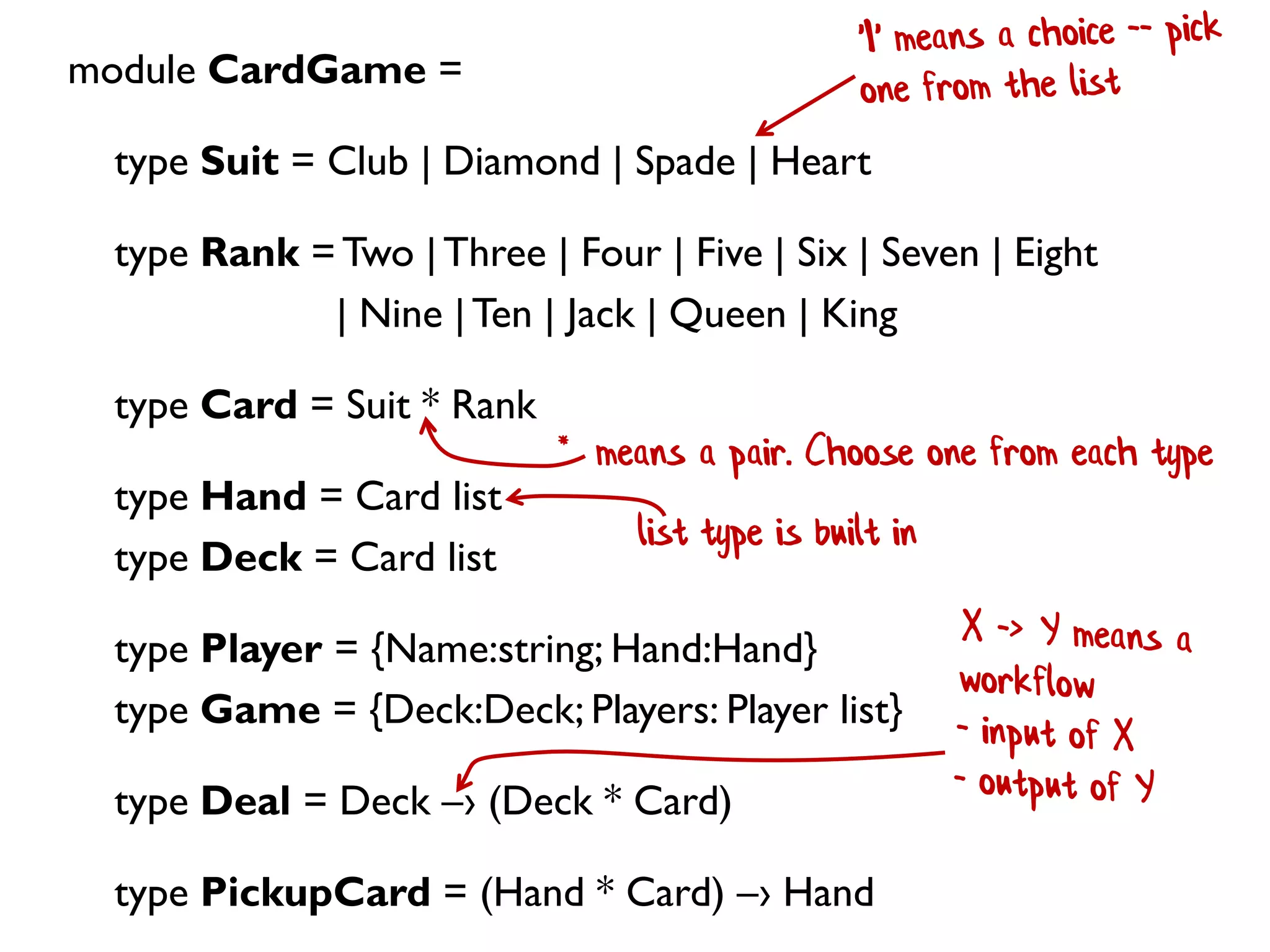 module CardGame =
type Suit = Club | Diamond | Spade | Heart
type Rank = Two |Three | Four | Five | Six | Seven | Eight
| Nine |Ten | Jack | Queen | King
type Card = Suit * Rank
type Hand = Card list
type Deck = Card list
type Player = {Name:string; Hand:Hand}
type Game = {Deck:Deck; Players: Player list}
type Deal = Deck –› (Deck * Card)
type PickupCard = (Hand * Card) –› Hand
* means a pair. Choose one from each type
list type is built in
 