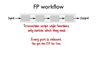 Claim:
FP-style transaction scripts
can be modified with confidence
 