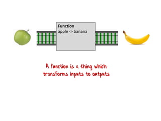 The Tunnel of
Transformation
Function
apple -> banana
A function is a thing which
transforms inputs to outputs
 