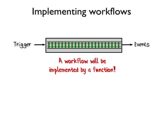 Composable
Type
Composable
Type
Implementing workflows
Inputs and outputs are
defined by composable types
 
