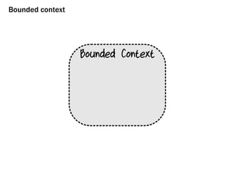 Bounded context with workflows
A bounded context contains a set of
related workflows
 