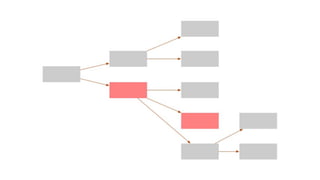 Каждый процесс периодически выполняет два HTTP запроса,
и держит постоянно открытым HTTP соединение.
 