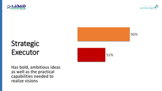Reinventing Your Leadership Team.pptx
