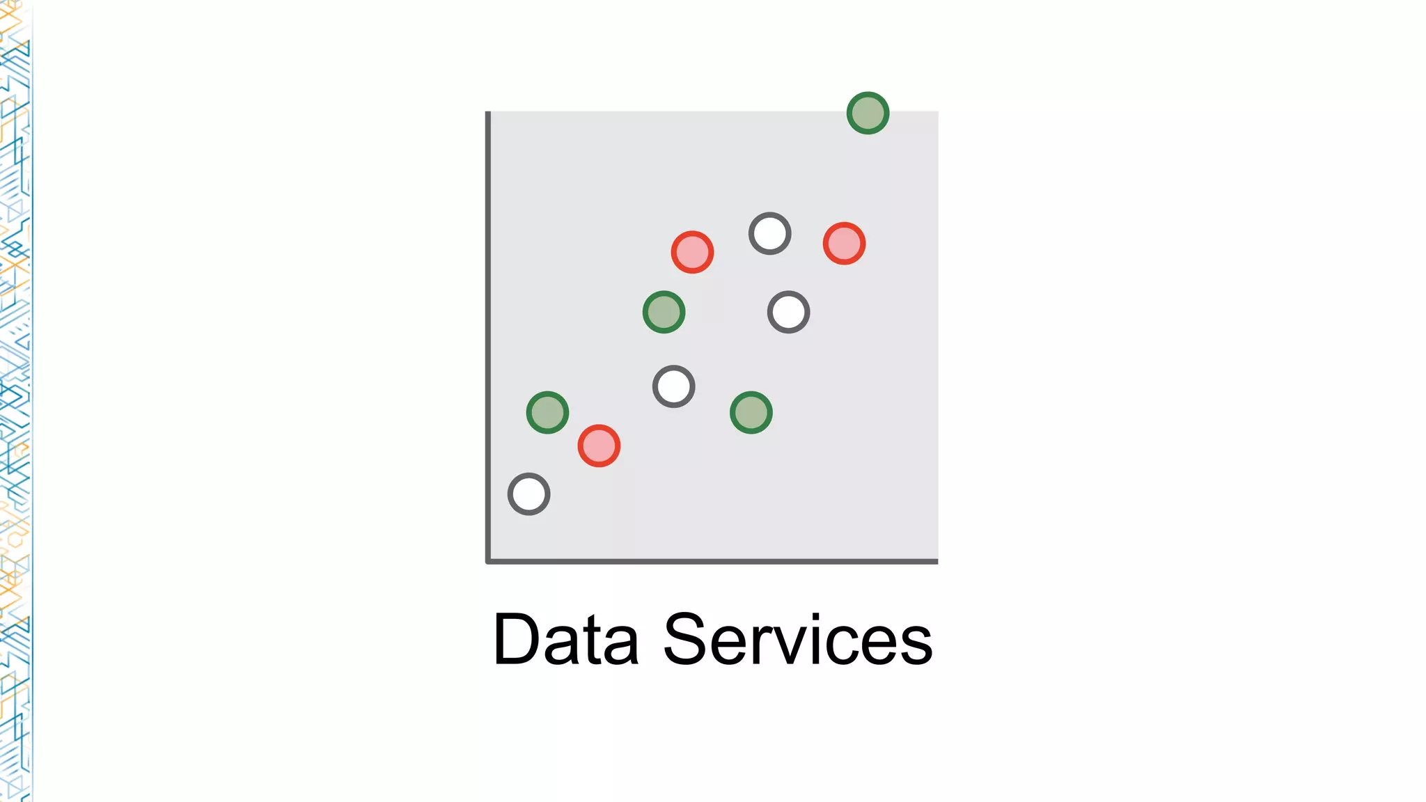 Data Services
 