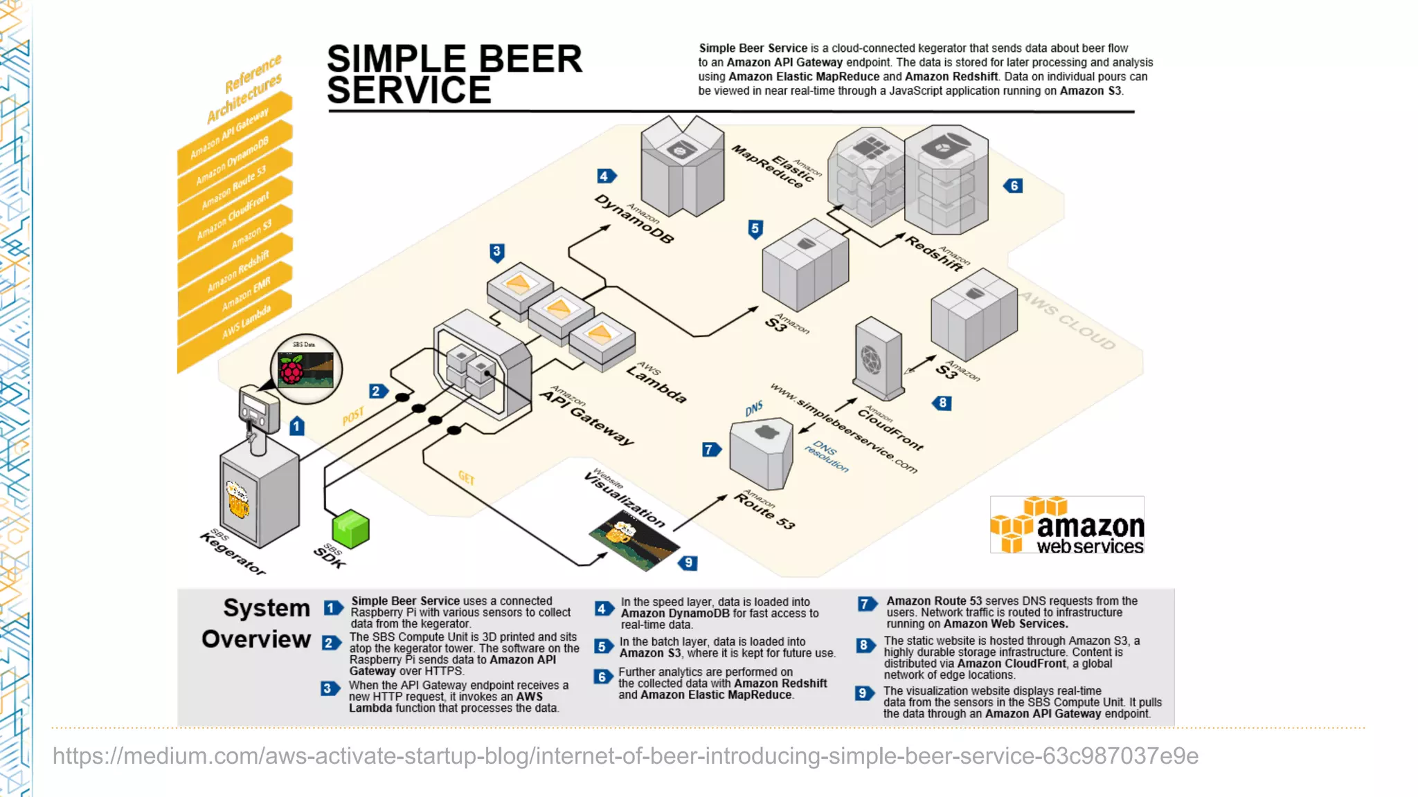 https://medium.com/aws-activate-startup-blog/internet-of-beer-introducing-simple-beer-service-63c987037e9e
 