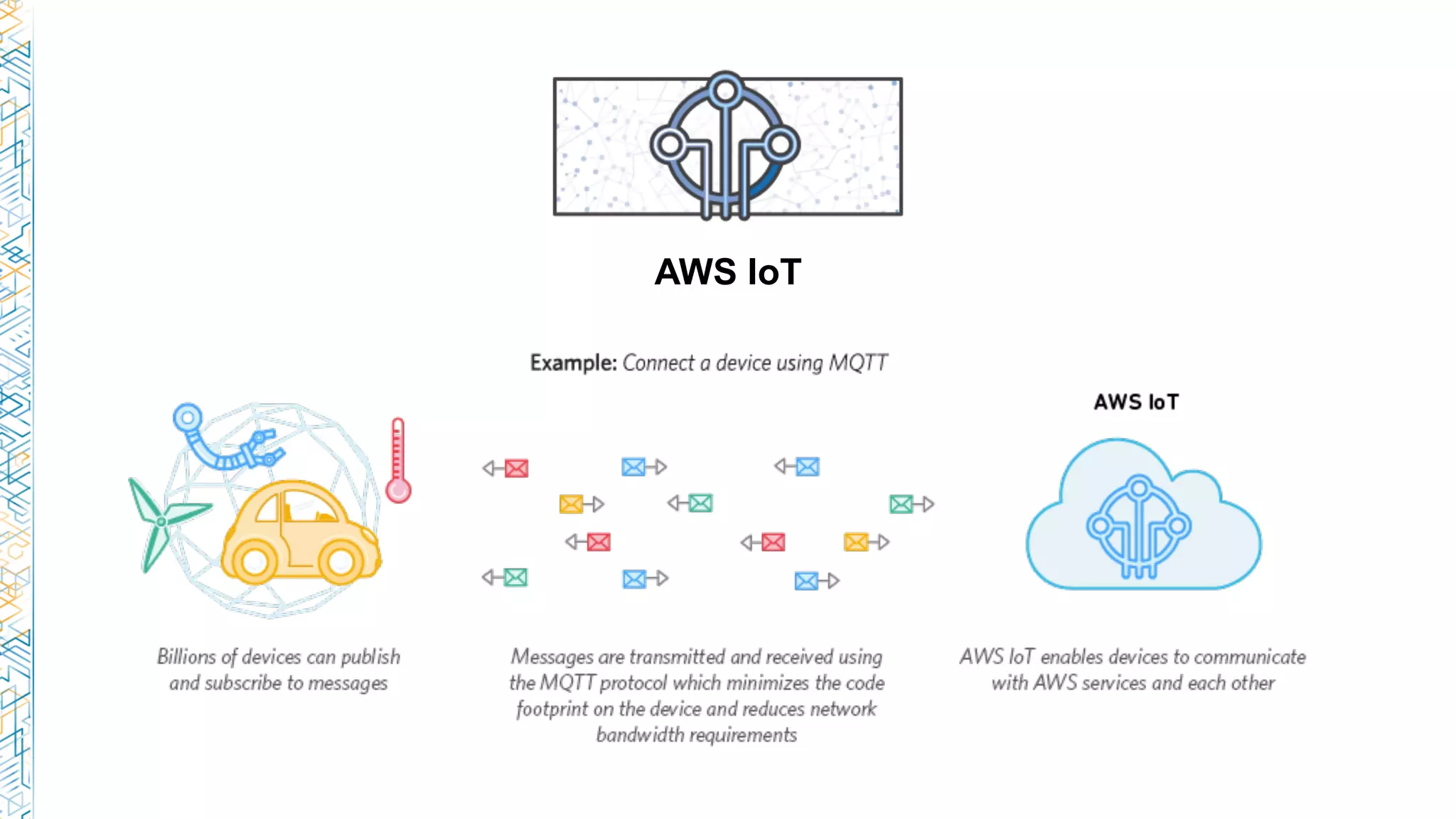 AWS IoT
 