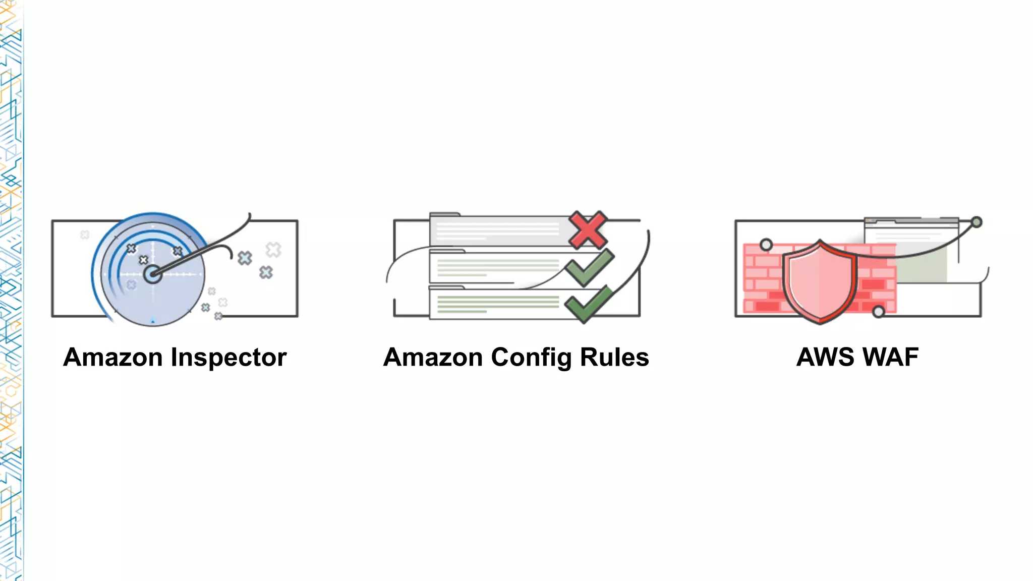 Amazon Inspector Amazon Config Rules AWS WAF
 